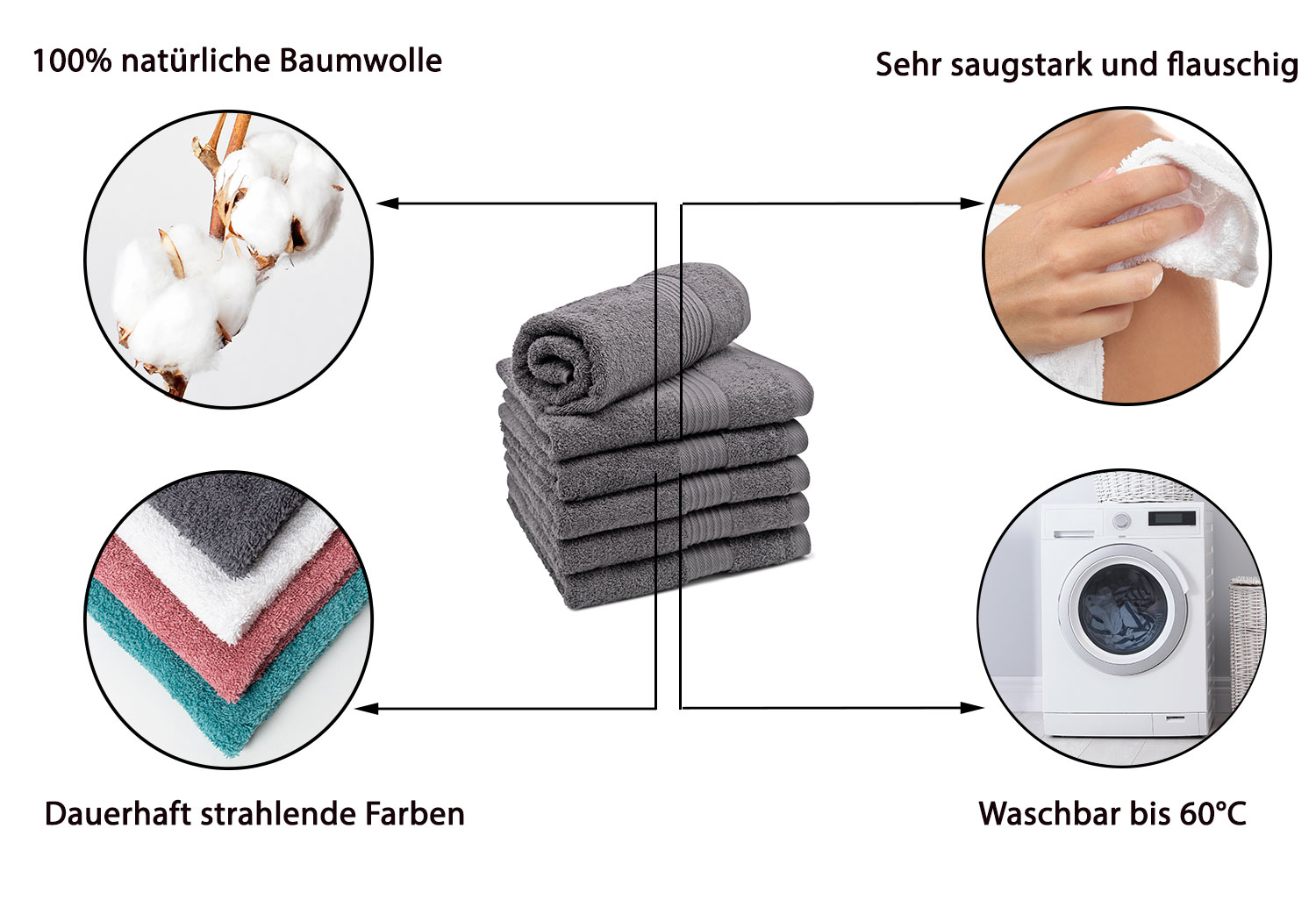 Beschreibungsbild