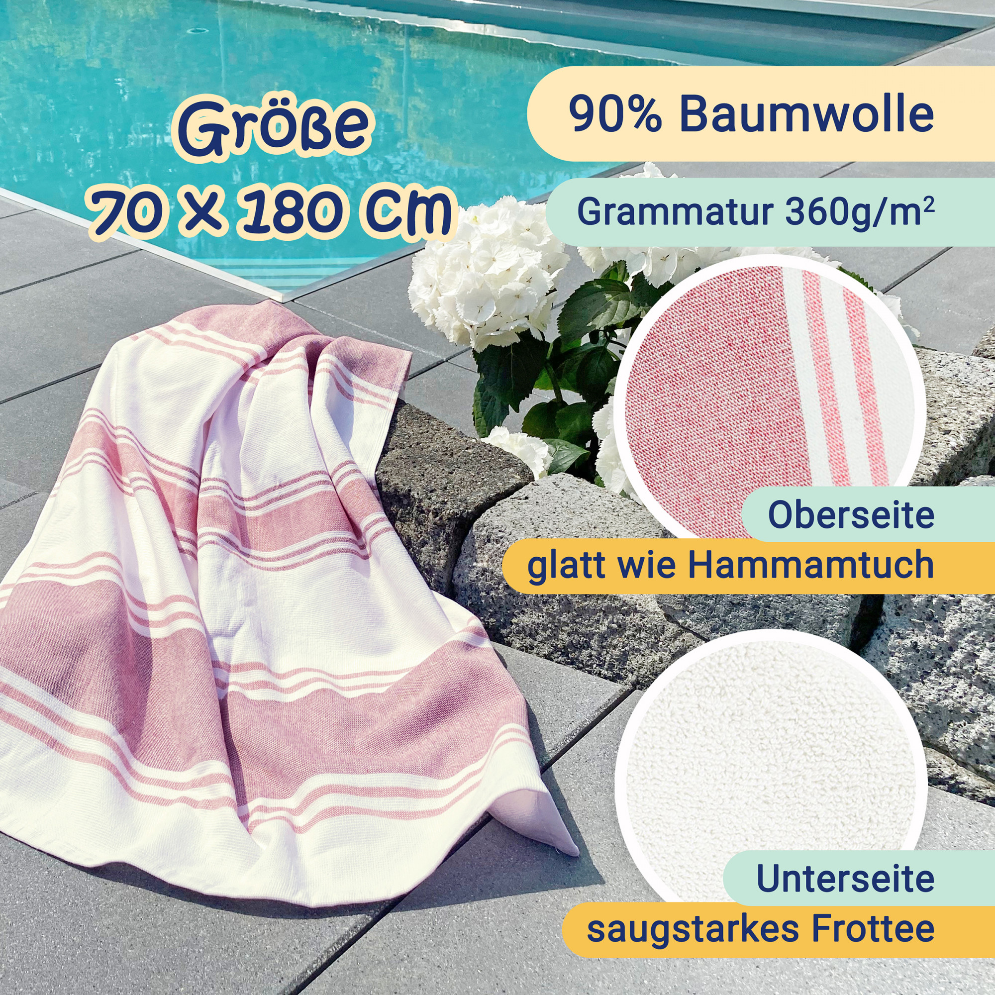 Beschreibungsbild