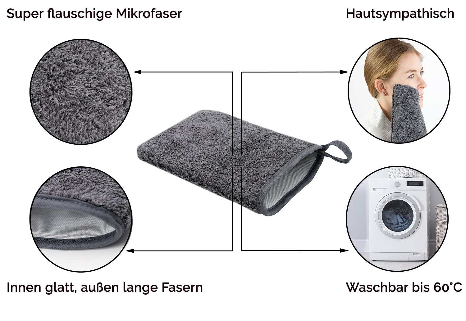 Beschreibungsbild