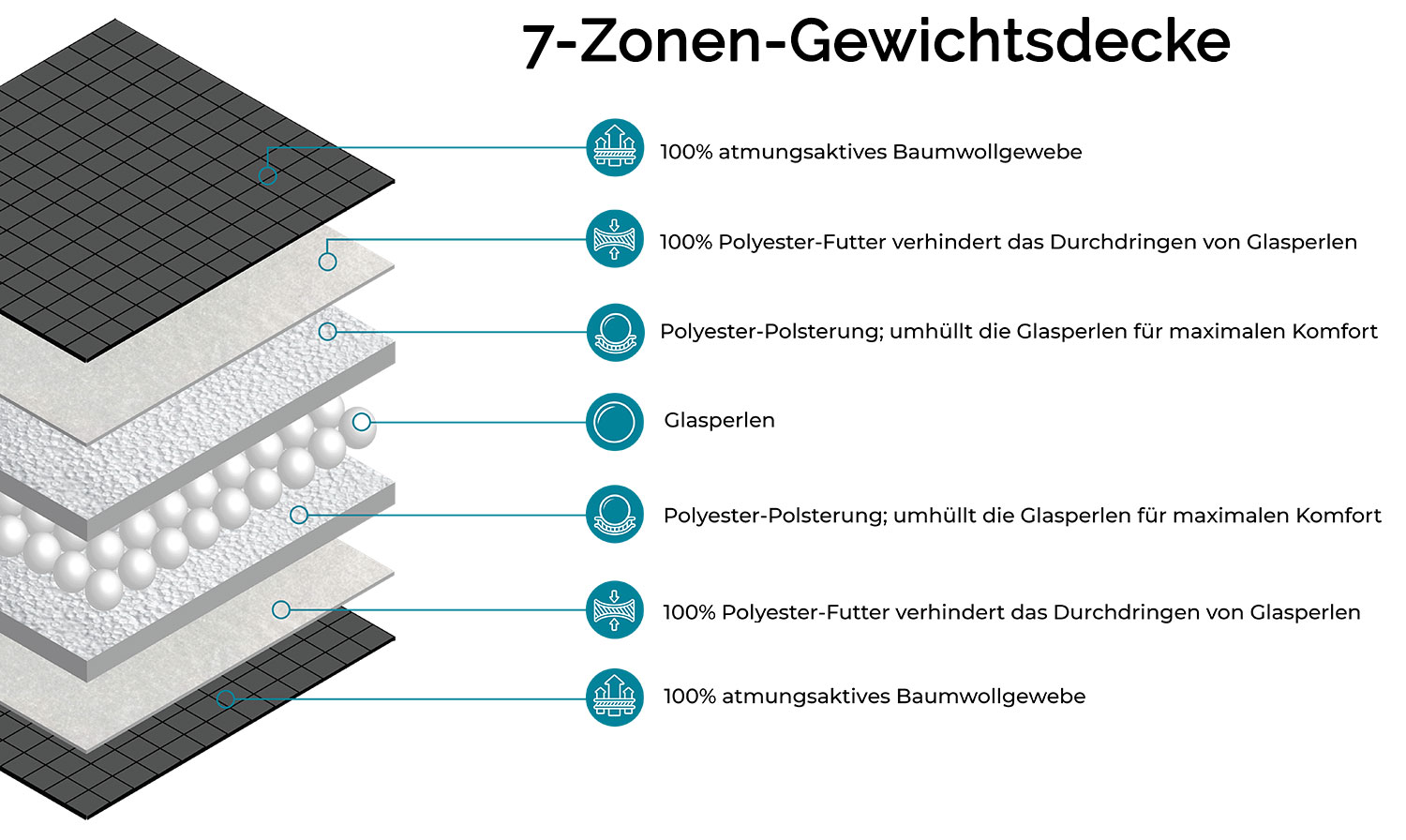 Beschreibungsbild