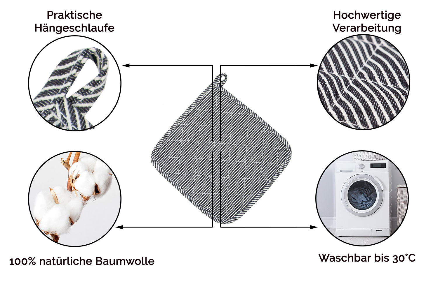 Beschreibungsbild