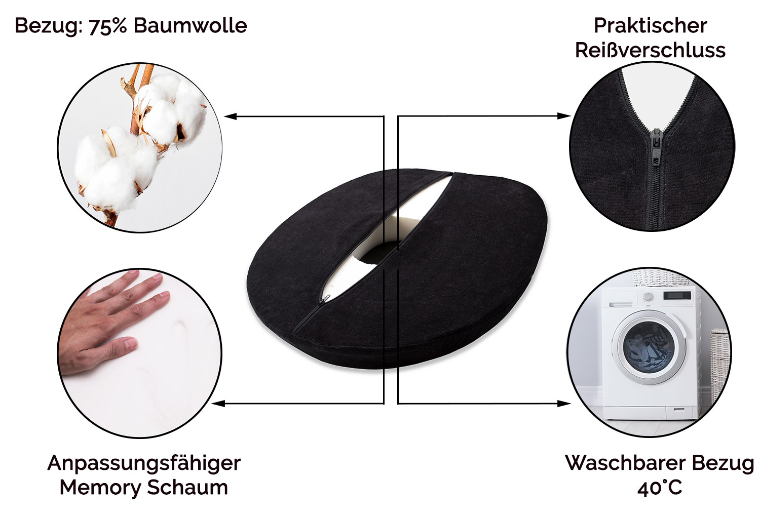 Beschreibungsbild