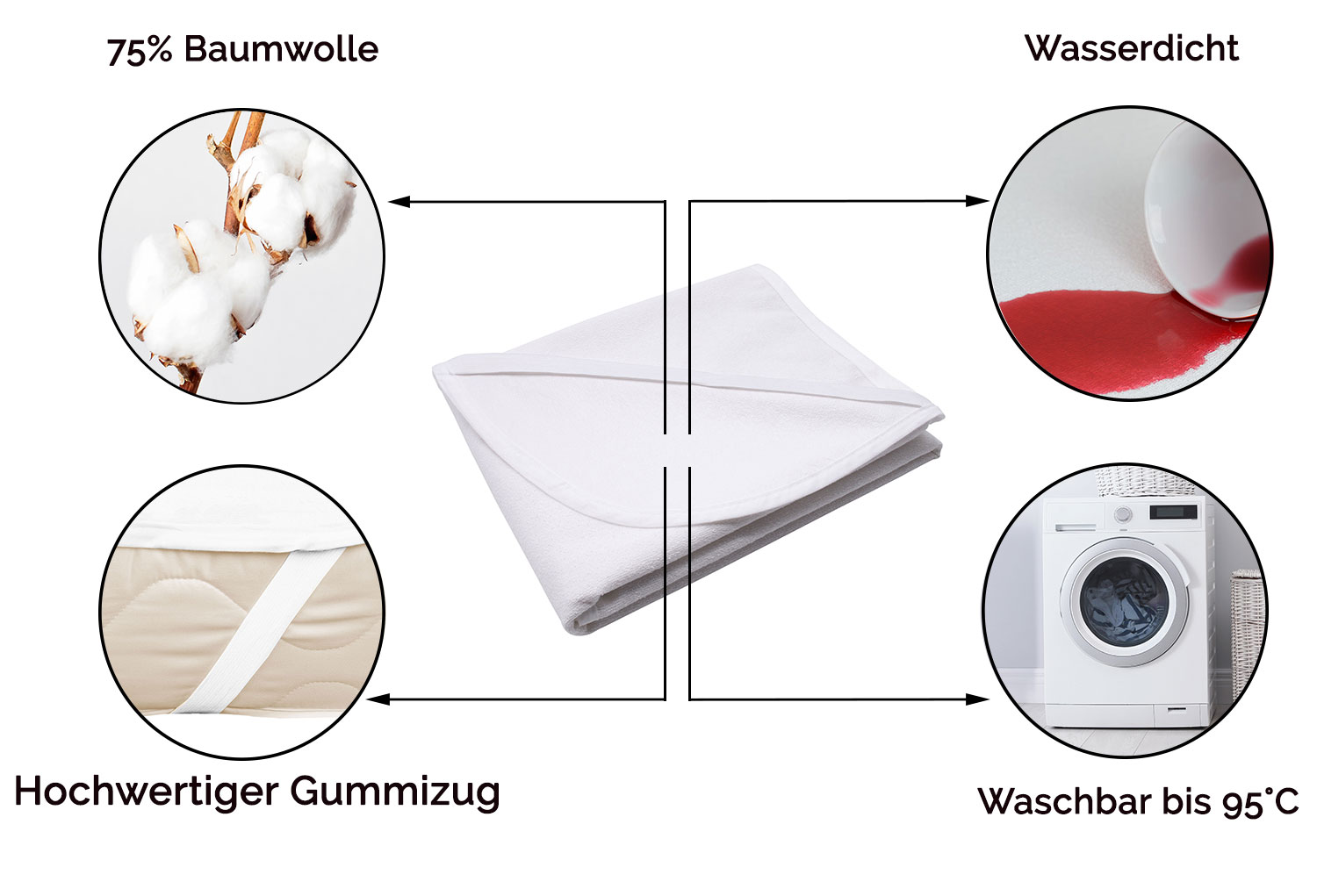 Beschreibungsbild