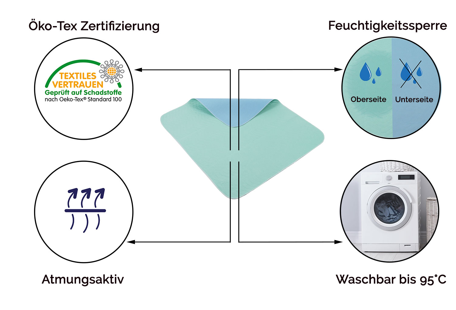 Beschreibungsbild