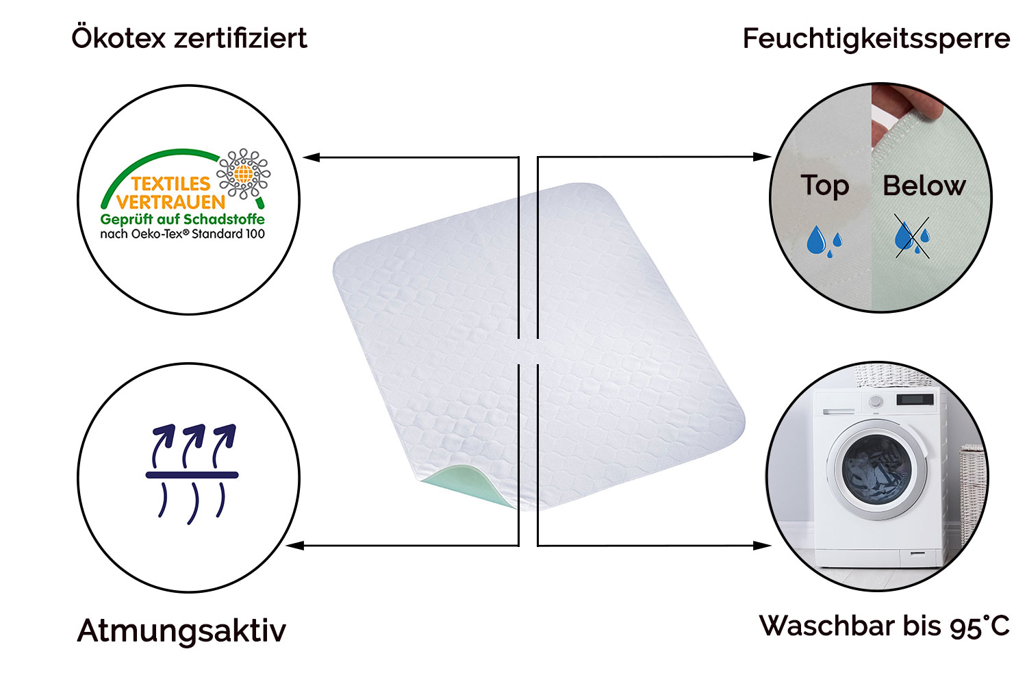 Beschreibungsbild