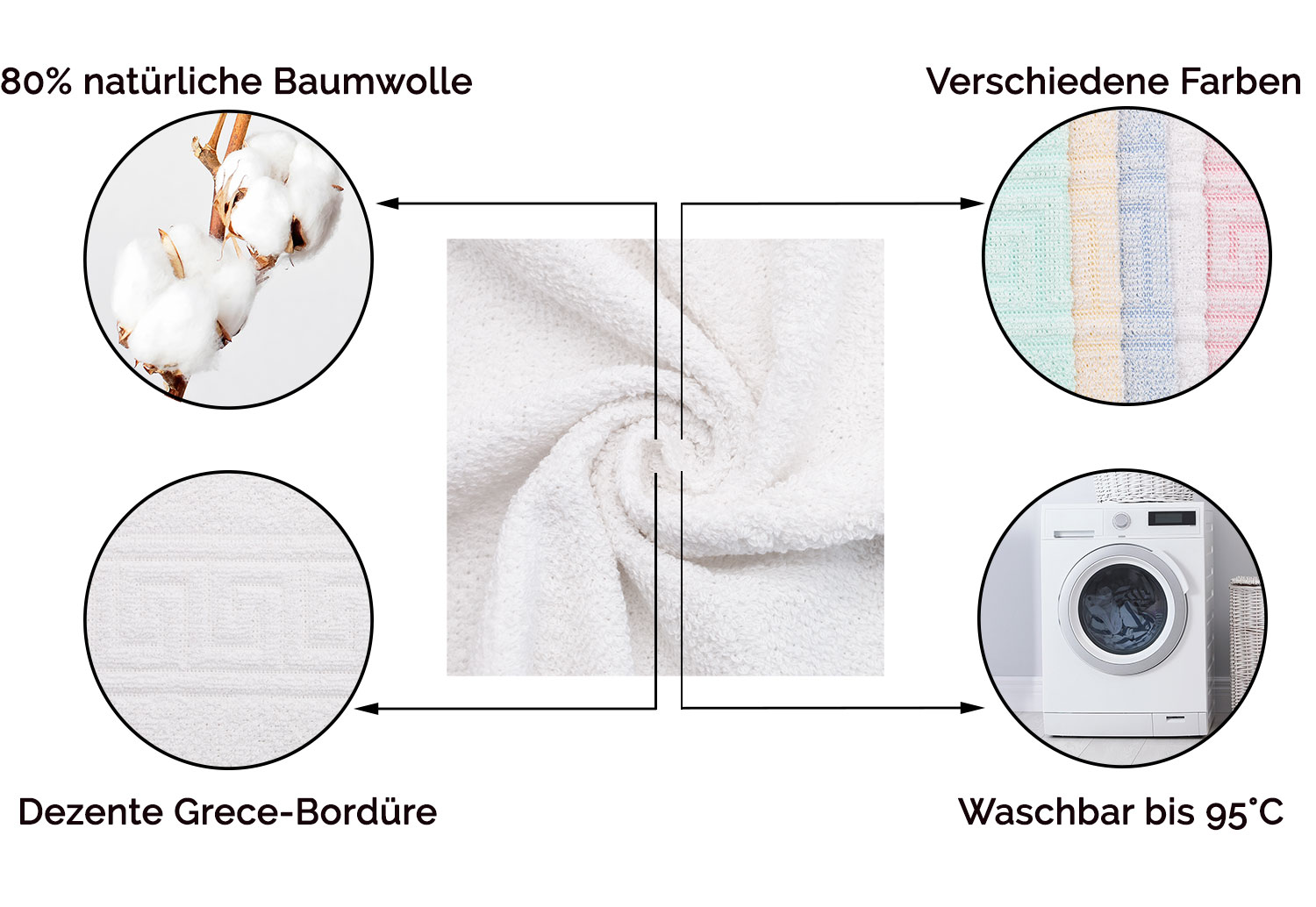 Beschreibungsbild