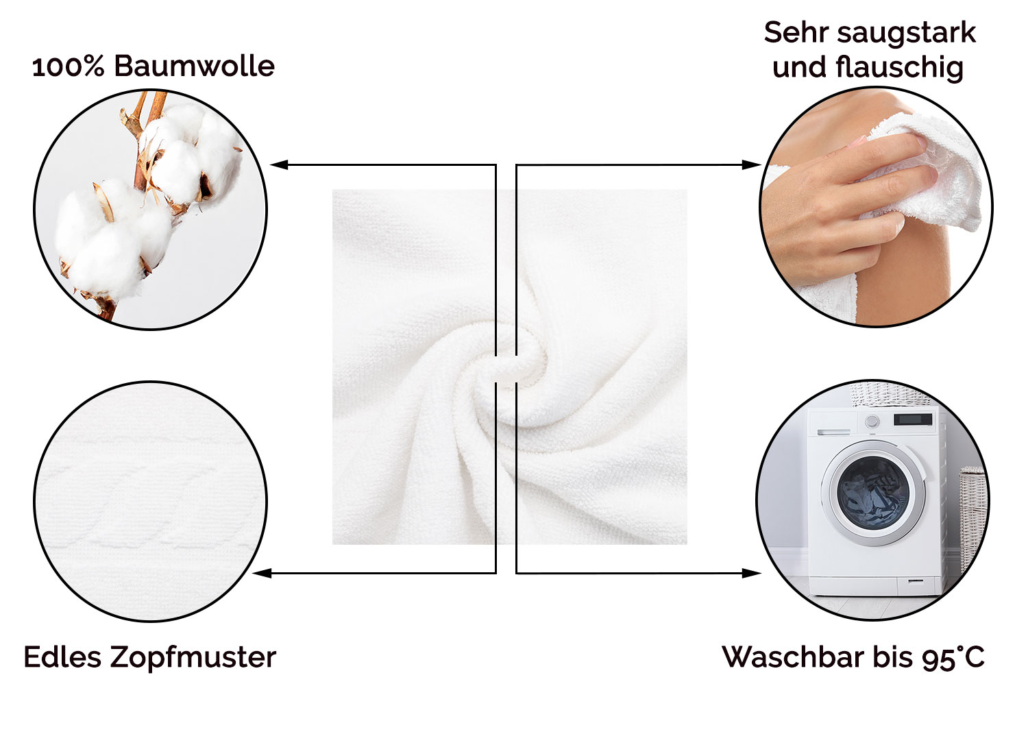 Beschreibungsbild
