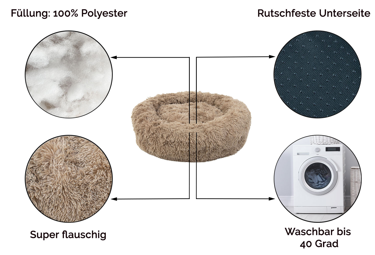 Beschreibungsbild