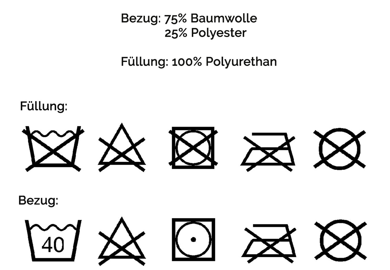 Pflegehinweisebild