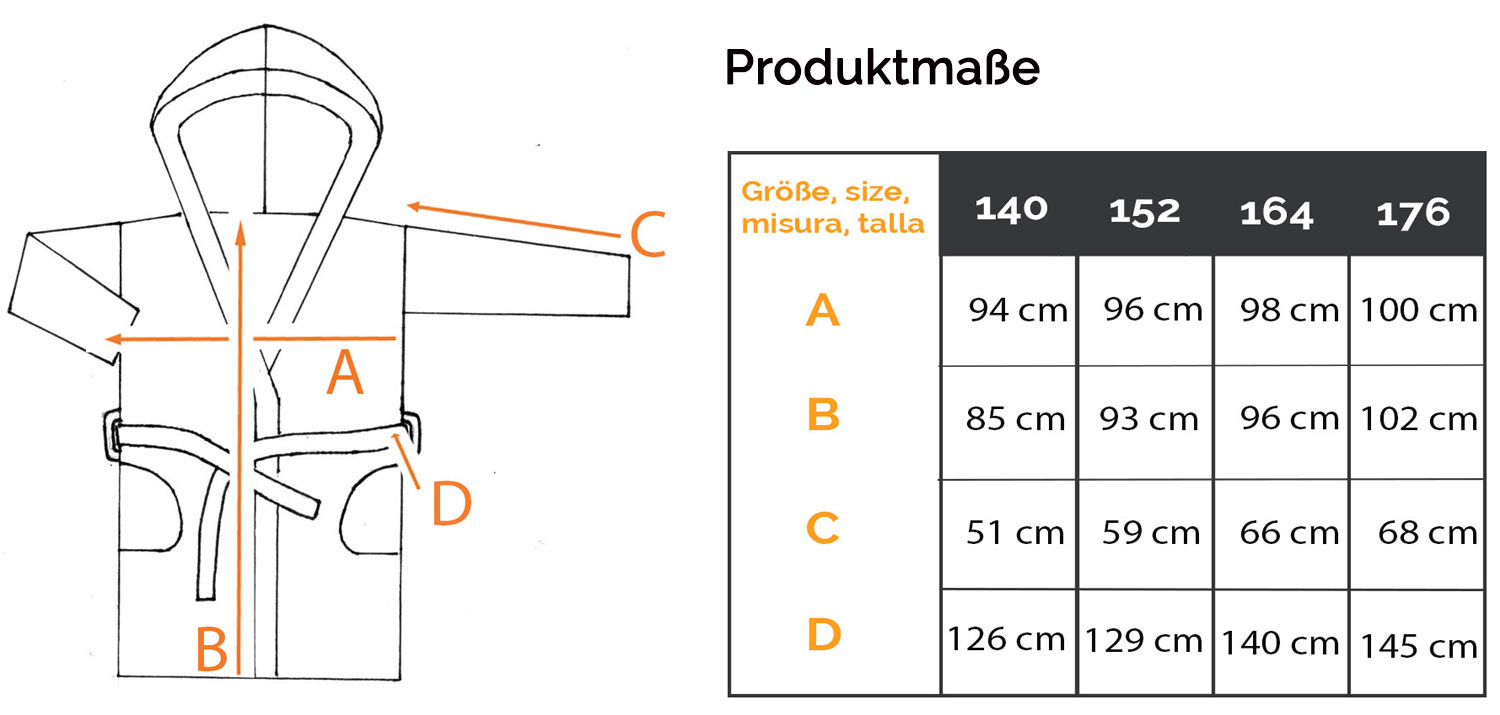 Groessentabelle