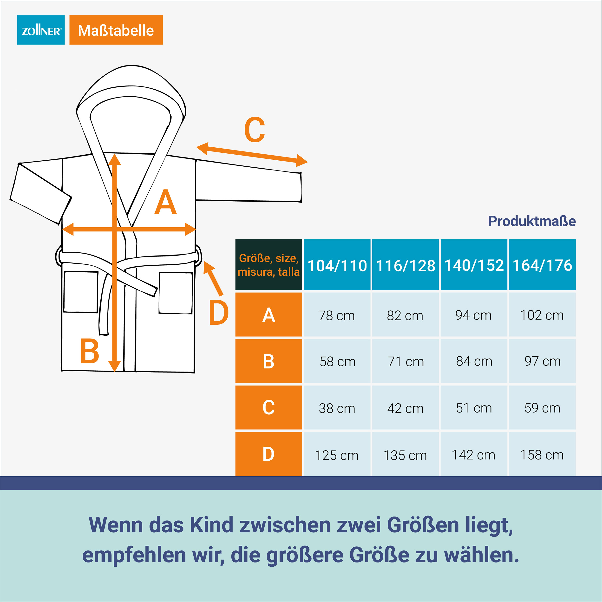 Groessentabelle