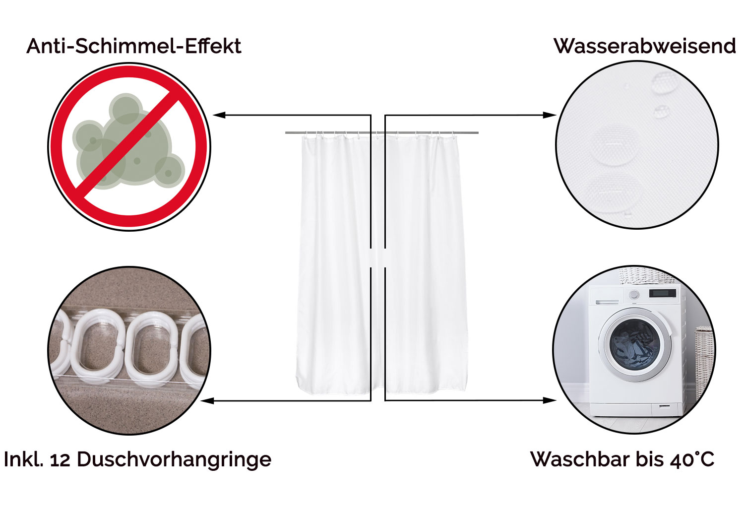 Beschreibungsbild