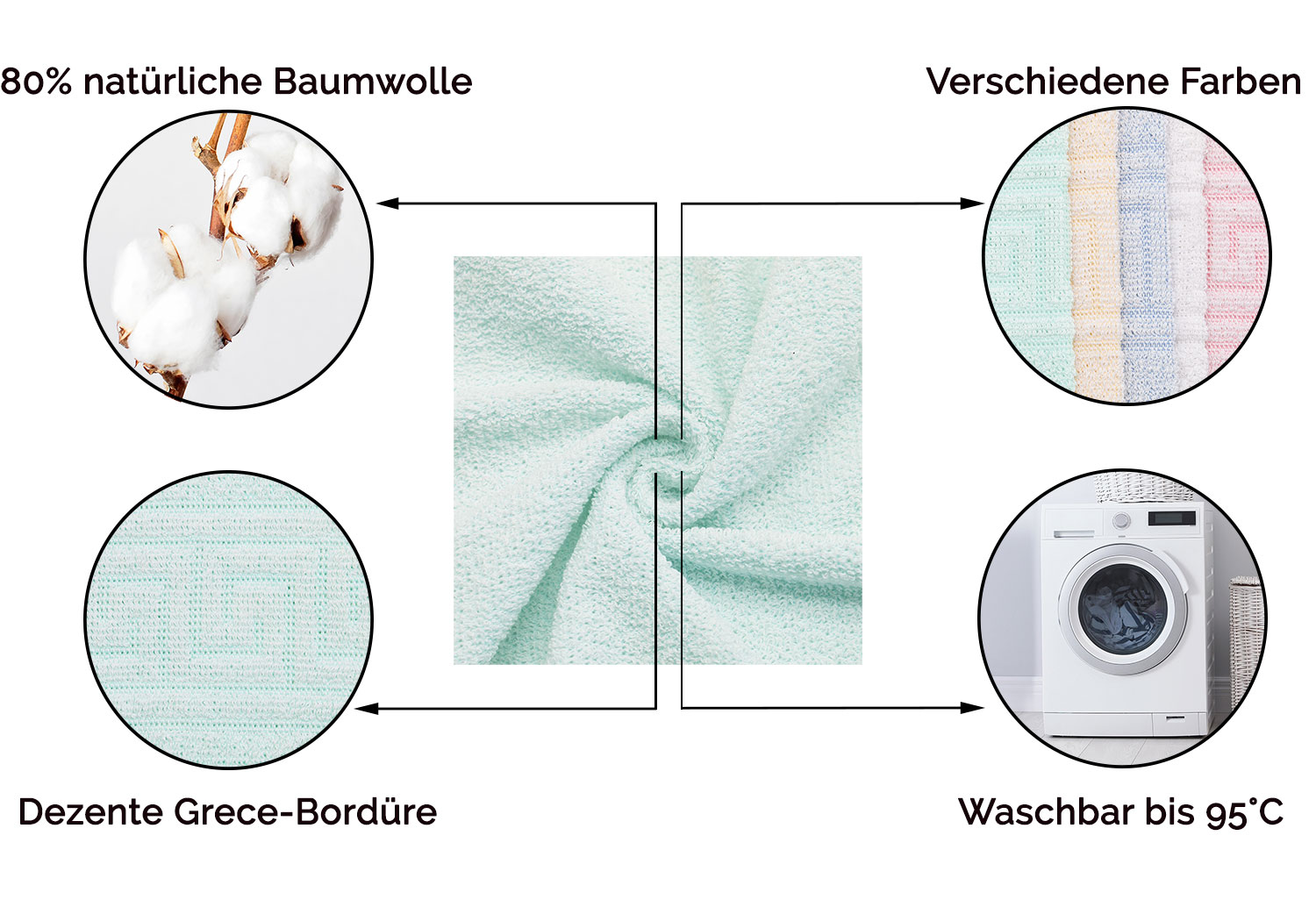 Beschreibungsbild