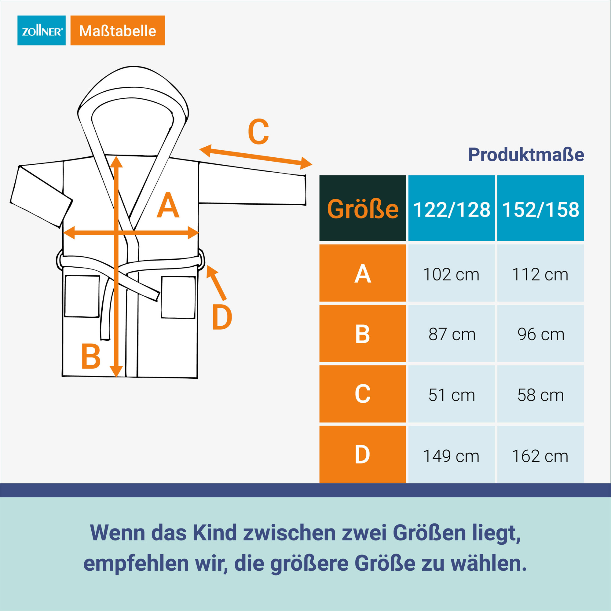 Groessentabelle