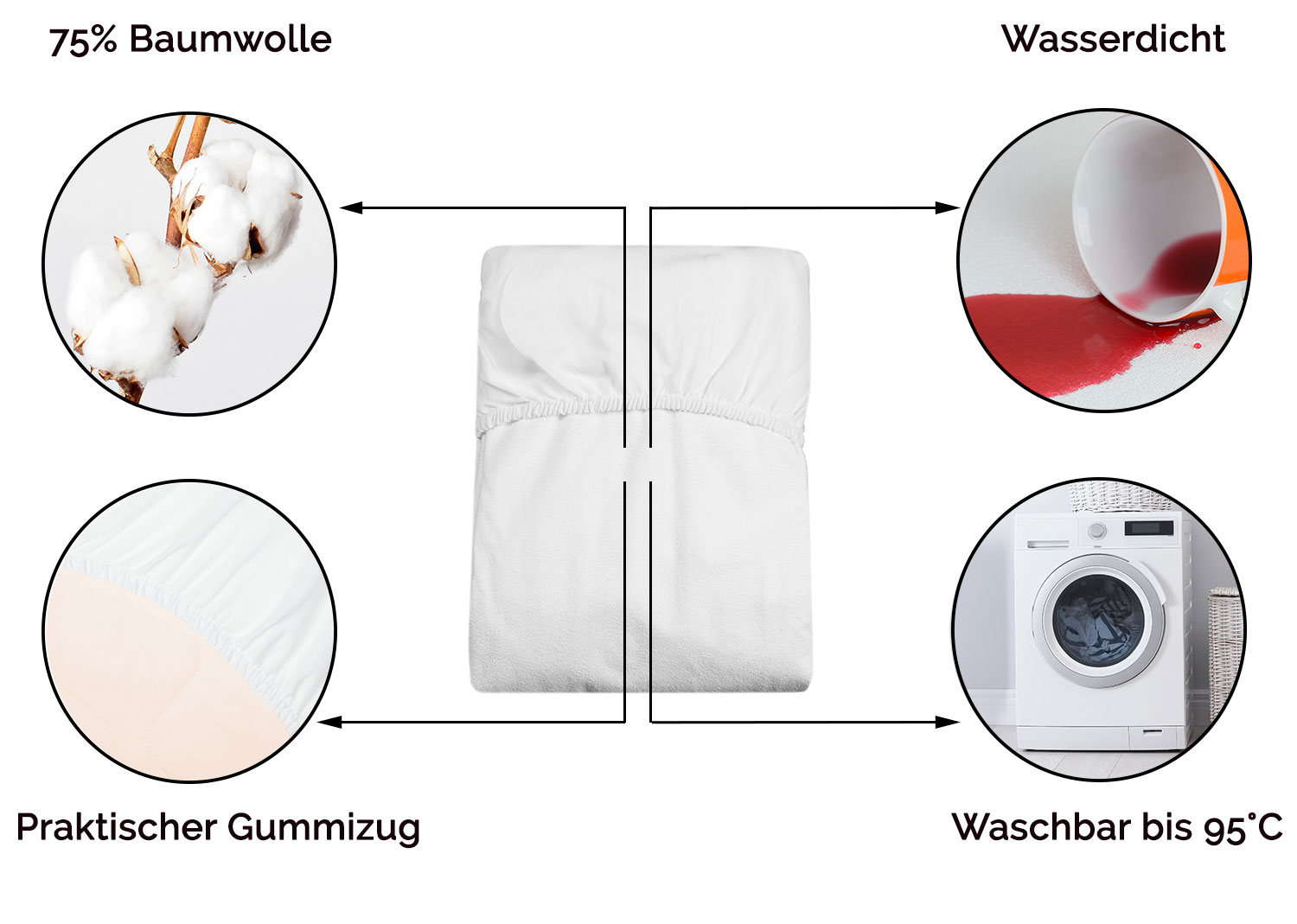Beschreibungsbild