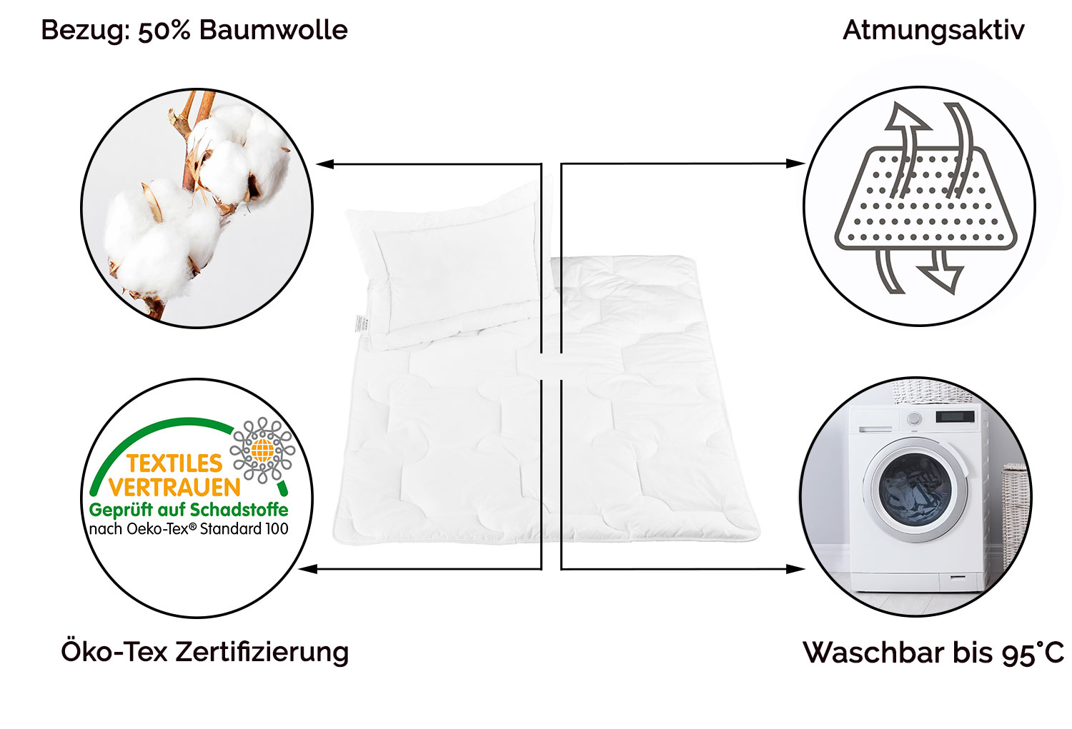 Beschreibungsbild