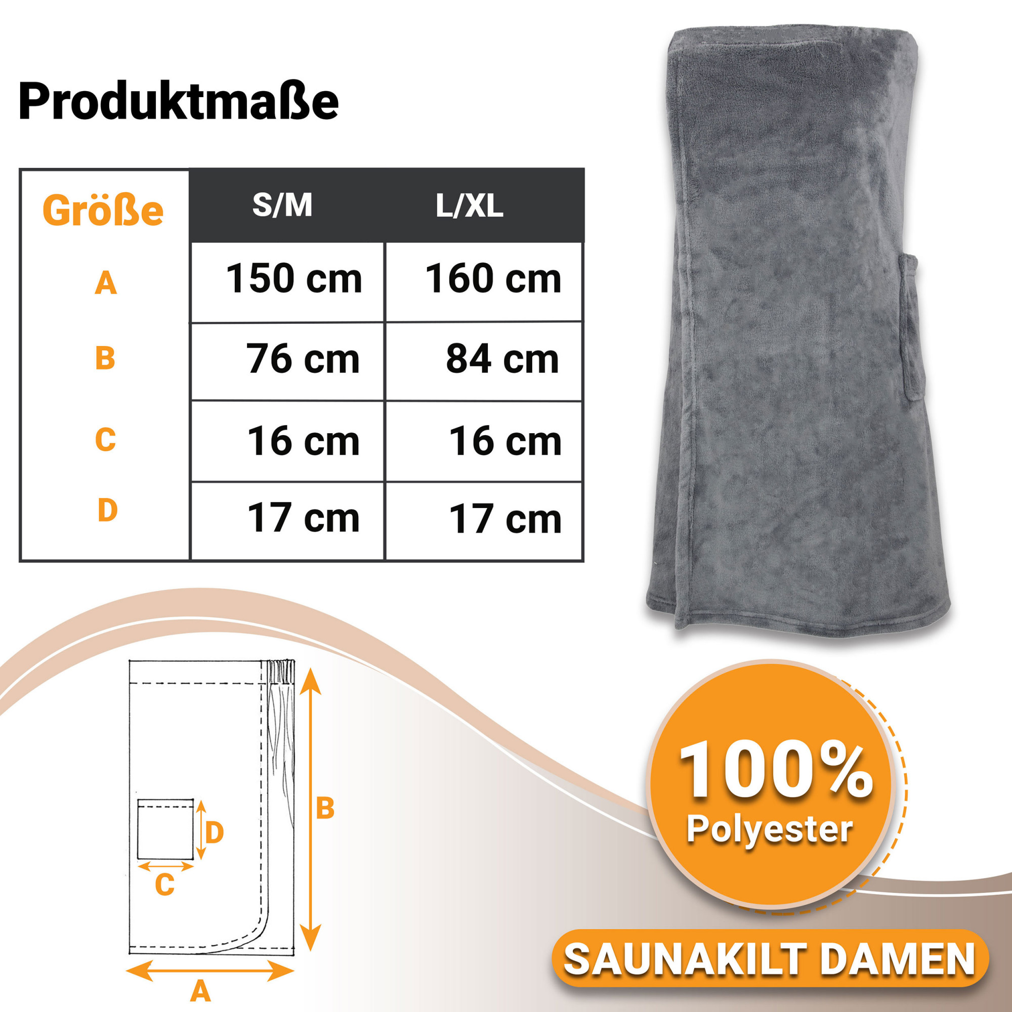 Groessentabelle