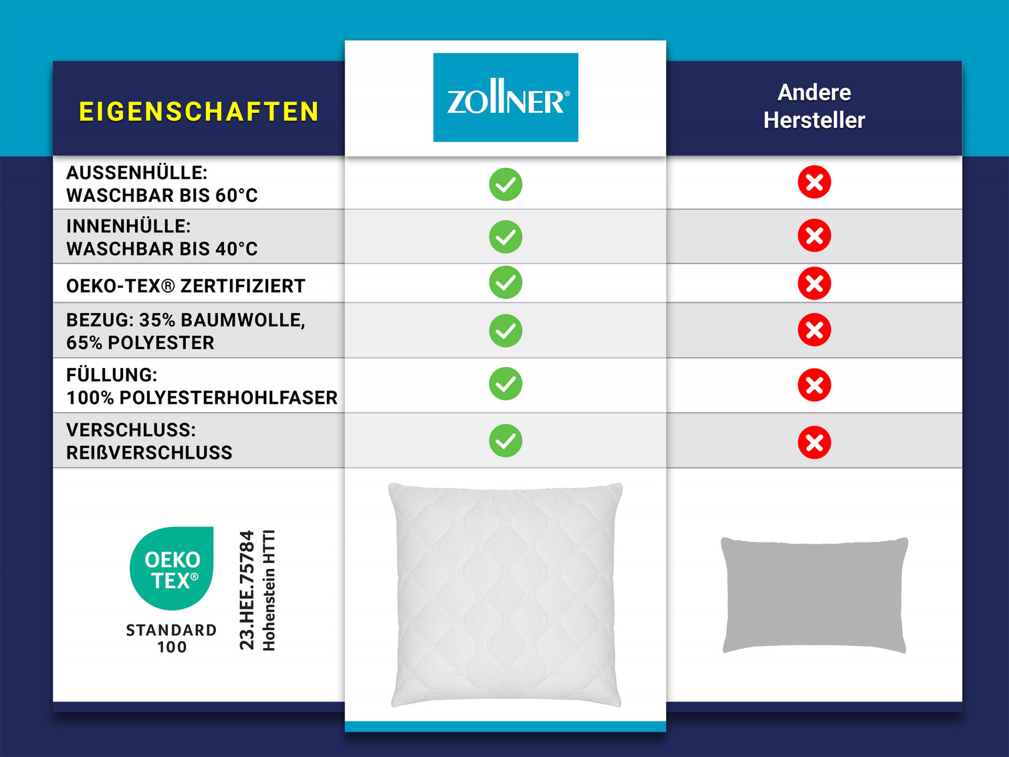 Kopfkissen 80x80 cm Mikrofaser Füllung 900 g