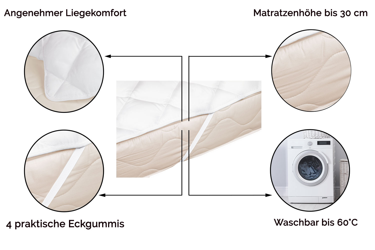 Beschreibungsbild