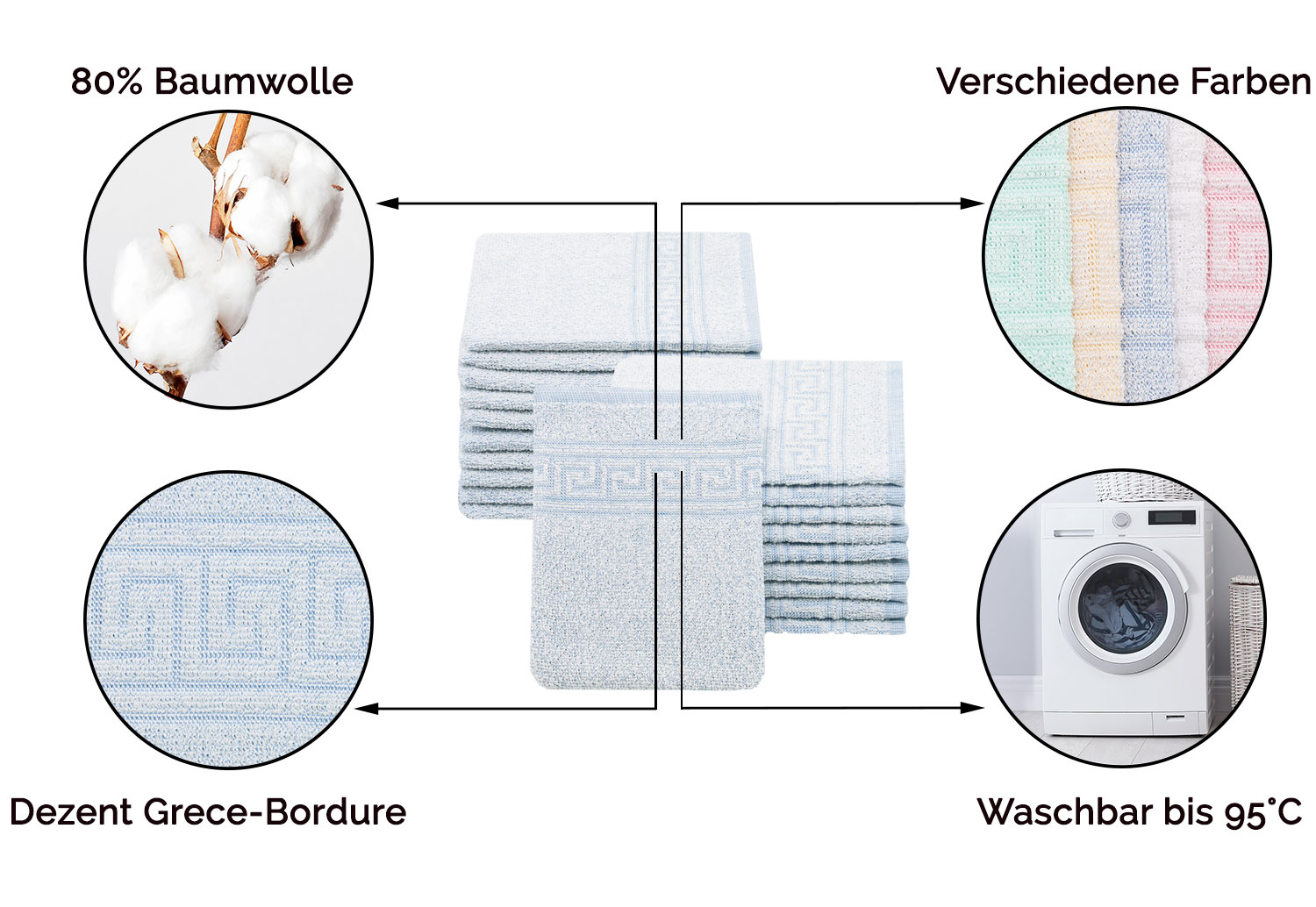 Beschreibungsbild