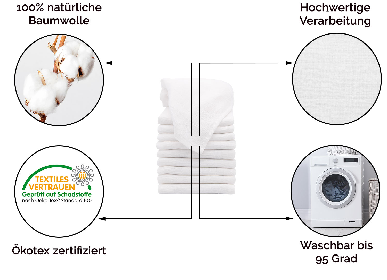 Beschreibungsbild