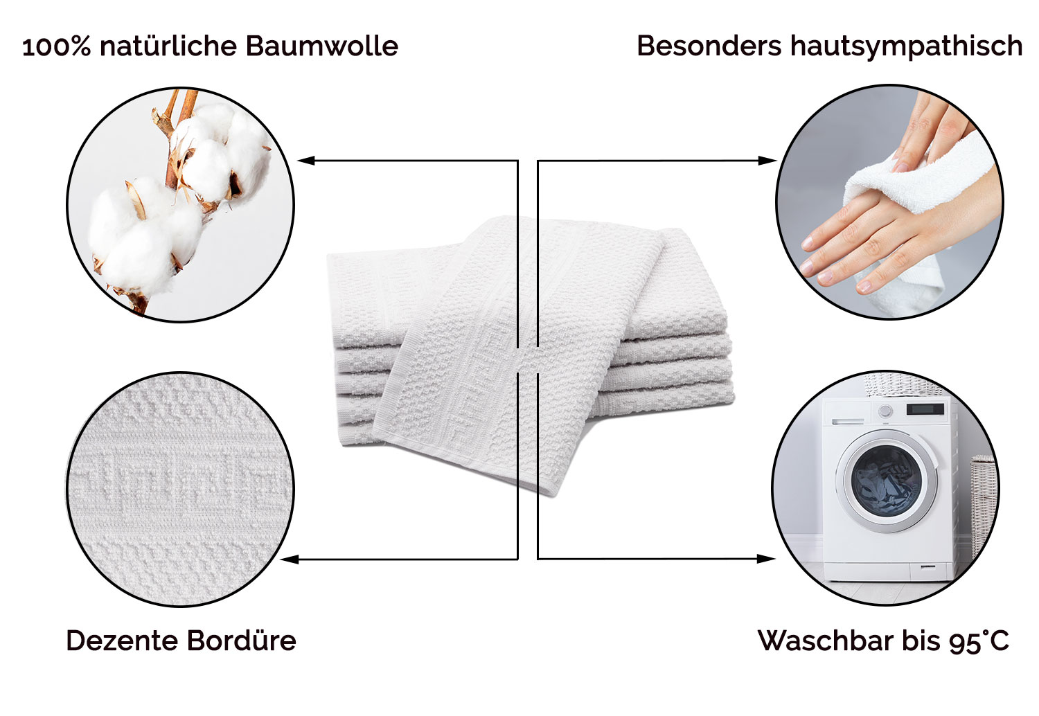 Beschreibungsbild